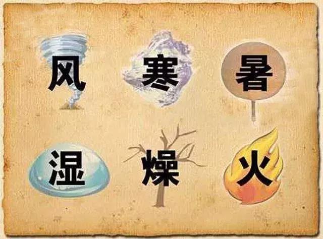 風、寒、濕、火、燥、熱……六邪如何艾灸引出？